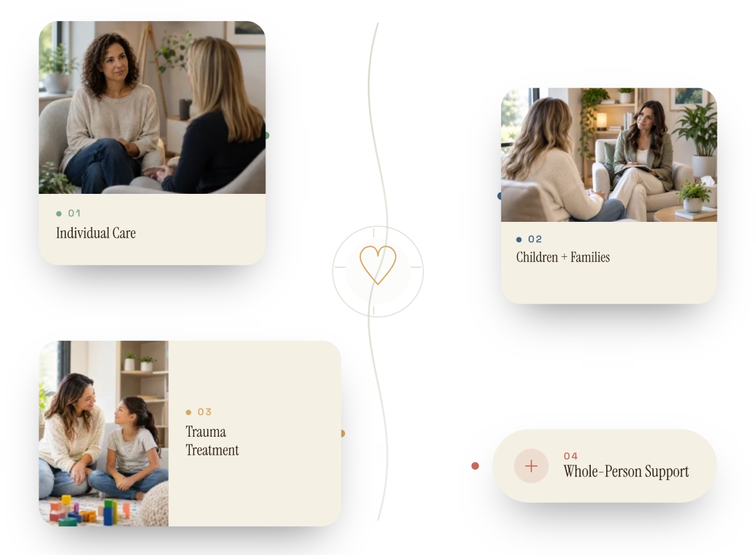 Four areas of care at FTTC: Individual Care, Children and Families, Trauma Treatment, and Whole-Person Support